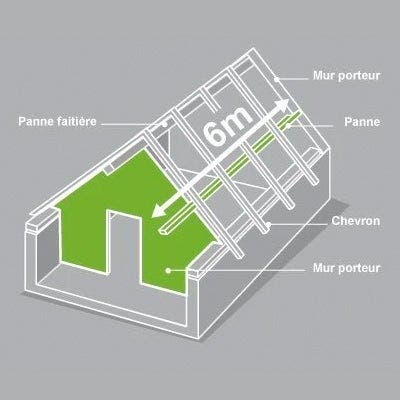 Tout savoir sur l'aménagement des combles