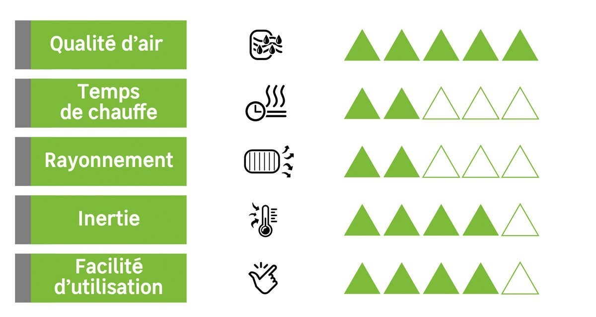 radiateur électrique telica wifi deltacalor - 7