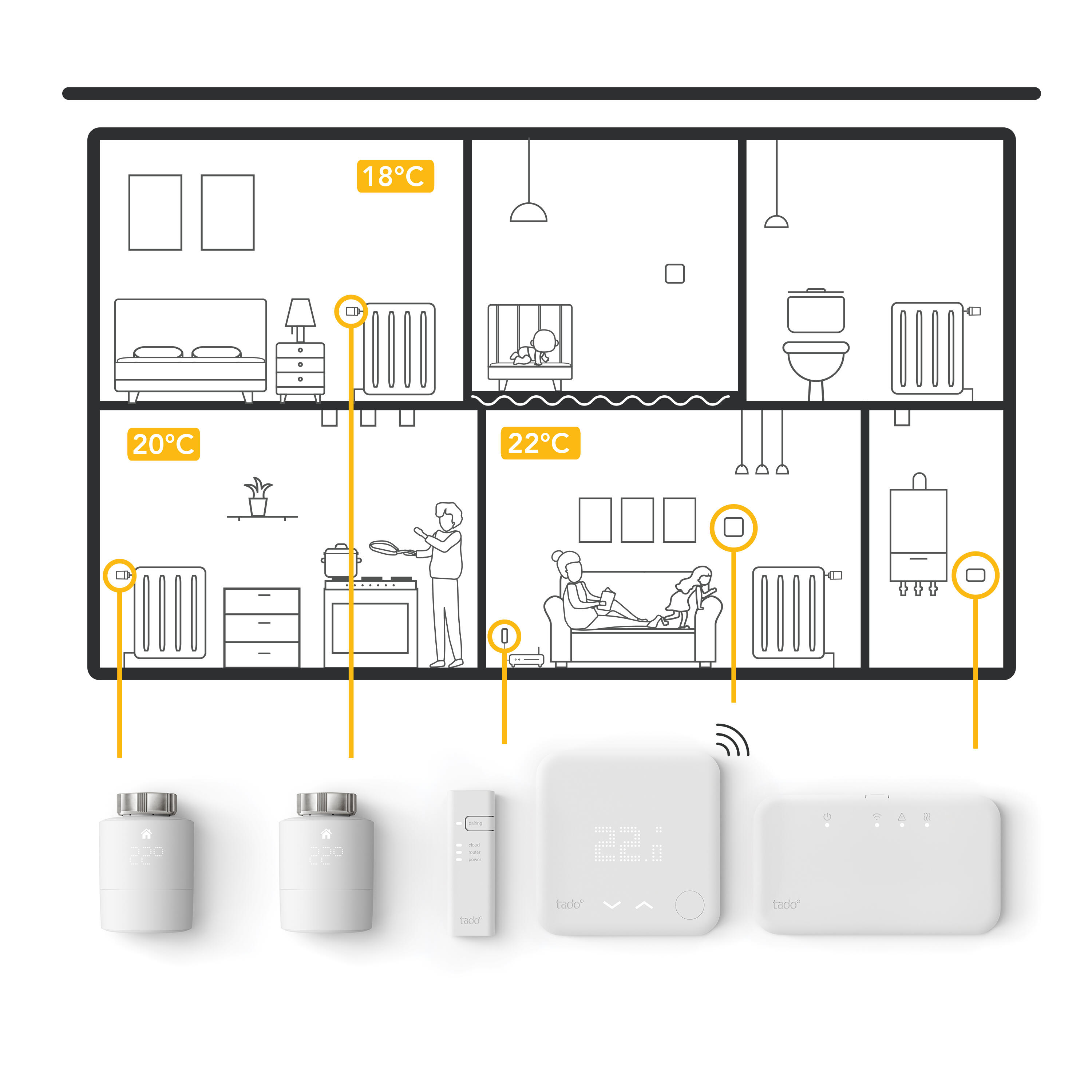 Multiroom - contrôle de toute la maison - 7