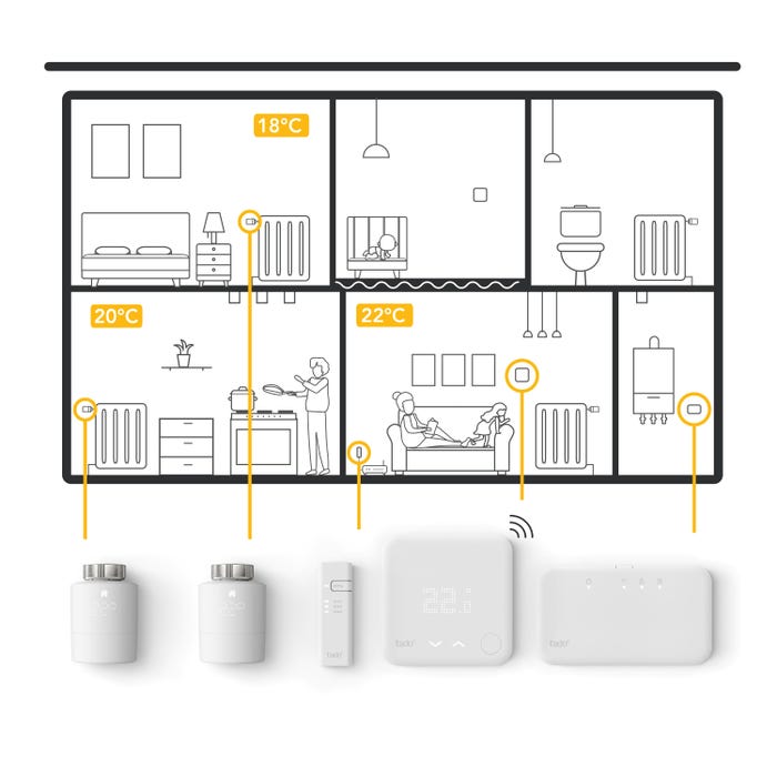 Multiroom - contrôle de toute la maison