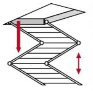 Comment choisir son escalier ?