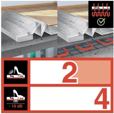 Mejor rendimiento acústico y sonoro con calefacción por suelo radiante