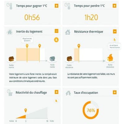 Aide à la rénovation