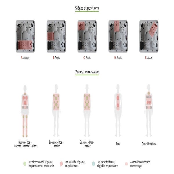 Zones de massage