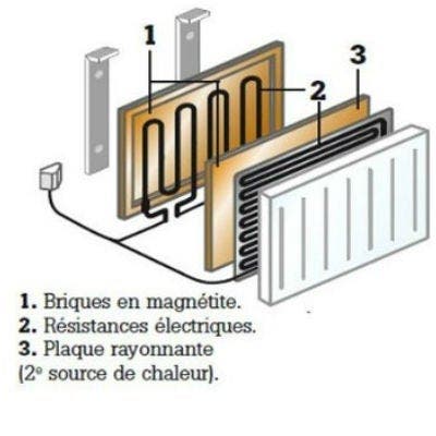 Chauffage : tout savoir sur le radiateur basse température