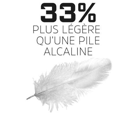 Idéal pour les appareils portatifs - 5
