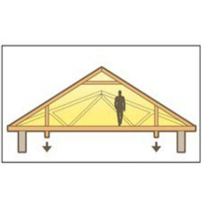 Tout savoir sur l'aménagement des combles