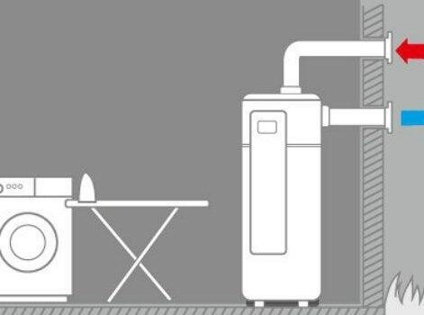 Chauffe-eau thermodynamique : Le choix ZEN !