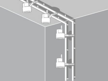 Comment choisir un spot d'intérieur ?