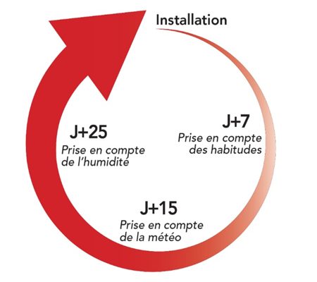 Une plus grande précision avec la version autonome - 4