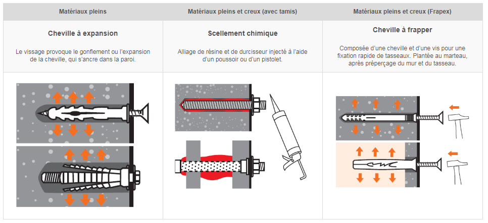 Préscolaire Électricien Fou Cheville Brique Pleine Précédemment ...