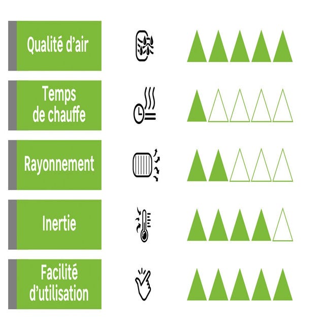 radiateur électrique luz equation