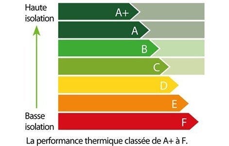 Comment choisir sa porte de service ?