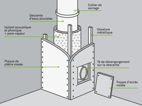 Comment Poser Une Descente D eau Pluviale Int rieure Leroy Merlin comment-poser-une-descente-d-eau-pluviale-int-rieure-leroy-merlin