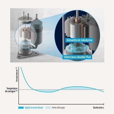 digital inverter boost climatiseur samsung wind free