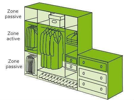 Tout savoir pour aménager les rangements