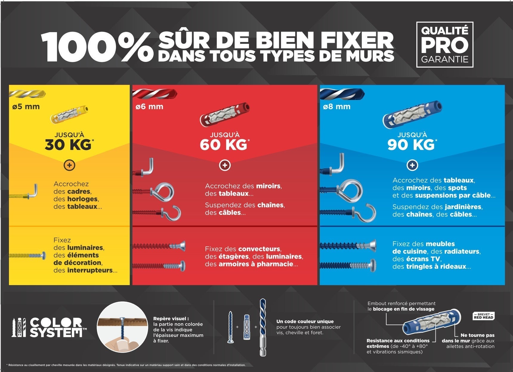 Cheville multi matériaux couleur fixation facile explication - 1