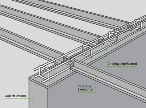Comment réaliser un plancher poutrelles-hourdis ? | Leroy Merlin