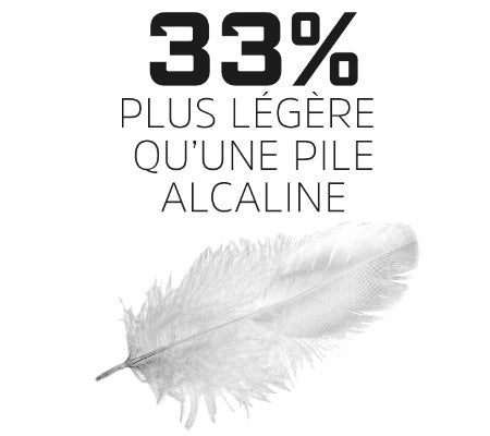 Idéal pour les appareils portatifs - 5