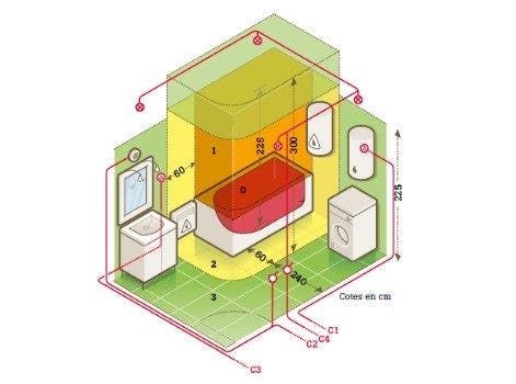Comment choisir son sèche-serviettes électrique ?