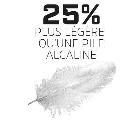 Idéal pour les appareils portatifs