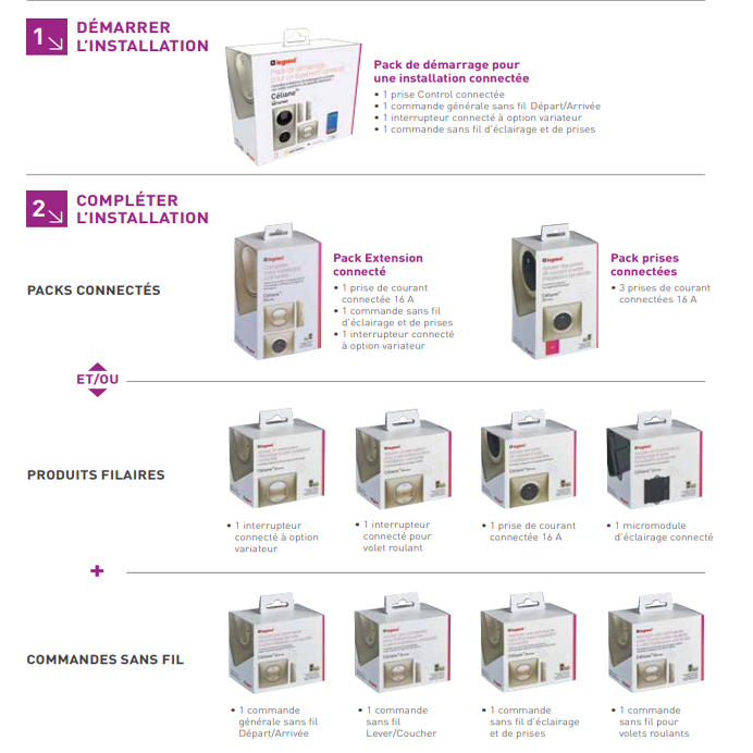 Produits CWN
