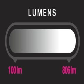 ampoule-intensite