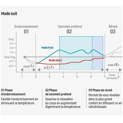 mode nuit climatiseur fixe luzon samsung