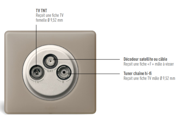 Prise TV Céliane - 3