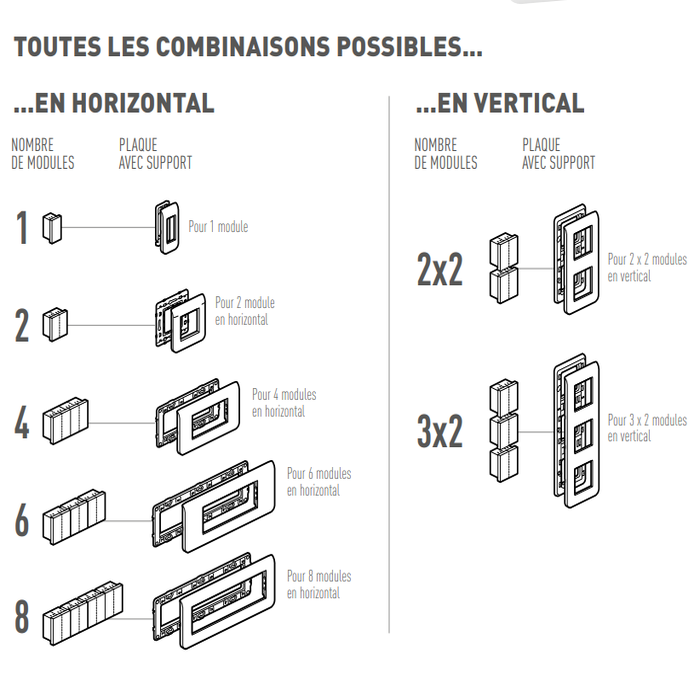 Combinaisons plaques Mosaic