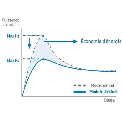 climatiseur fixe réversible luzon