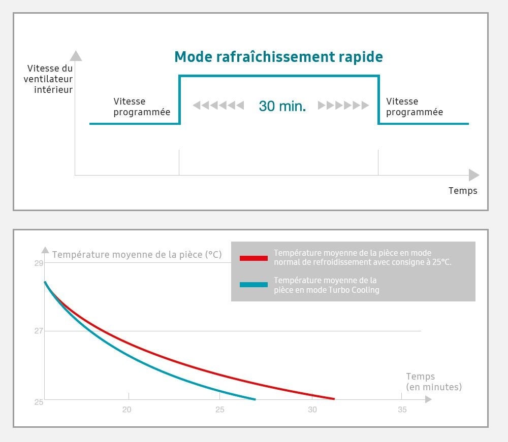 climatiseur fixe samsung luzon - 7