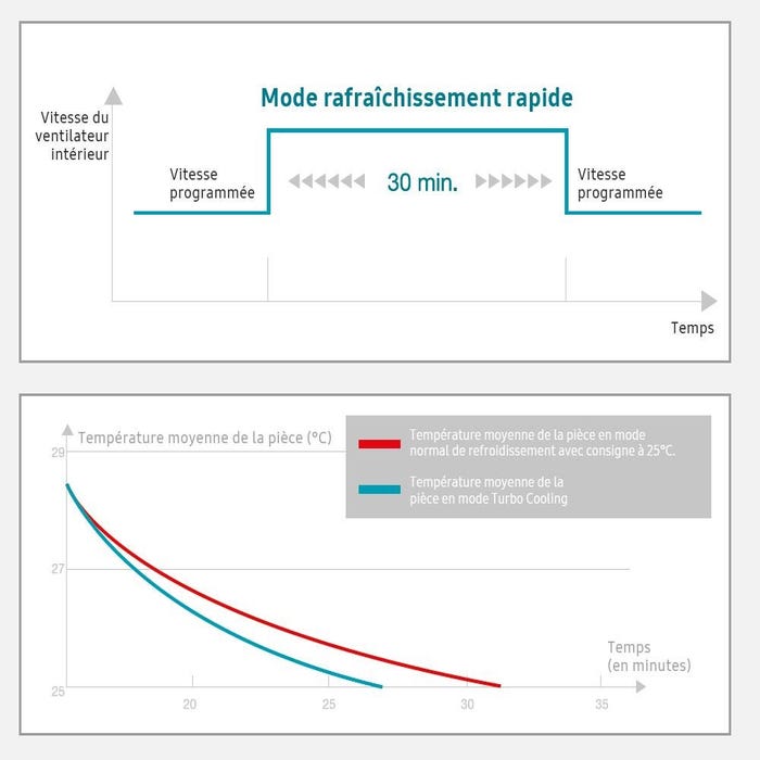 climatiseur fixe samsung luzon