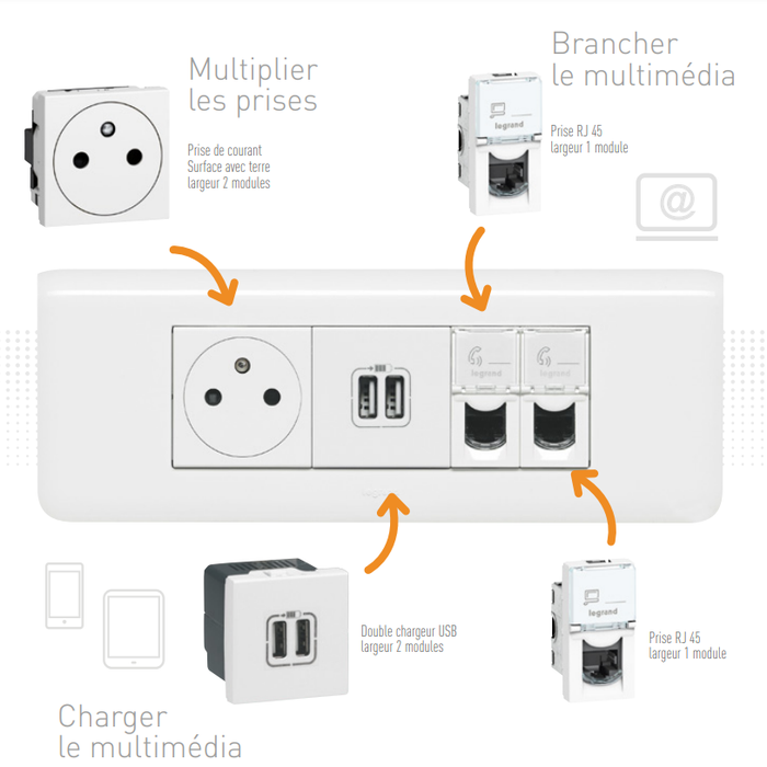 Multiplier les branchements Mosaic