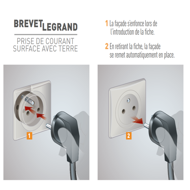 Prise surface Céliane