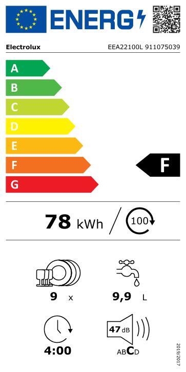 Étiquette énergétique