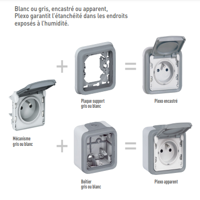 Prises encastrées et saillie Legrand plexo