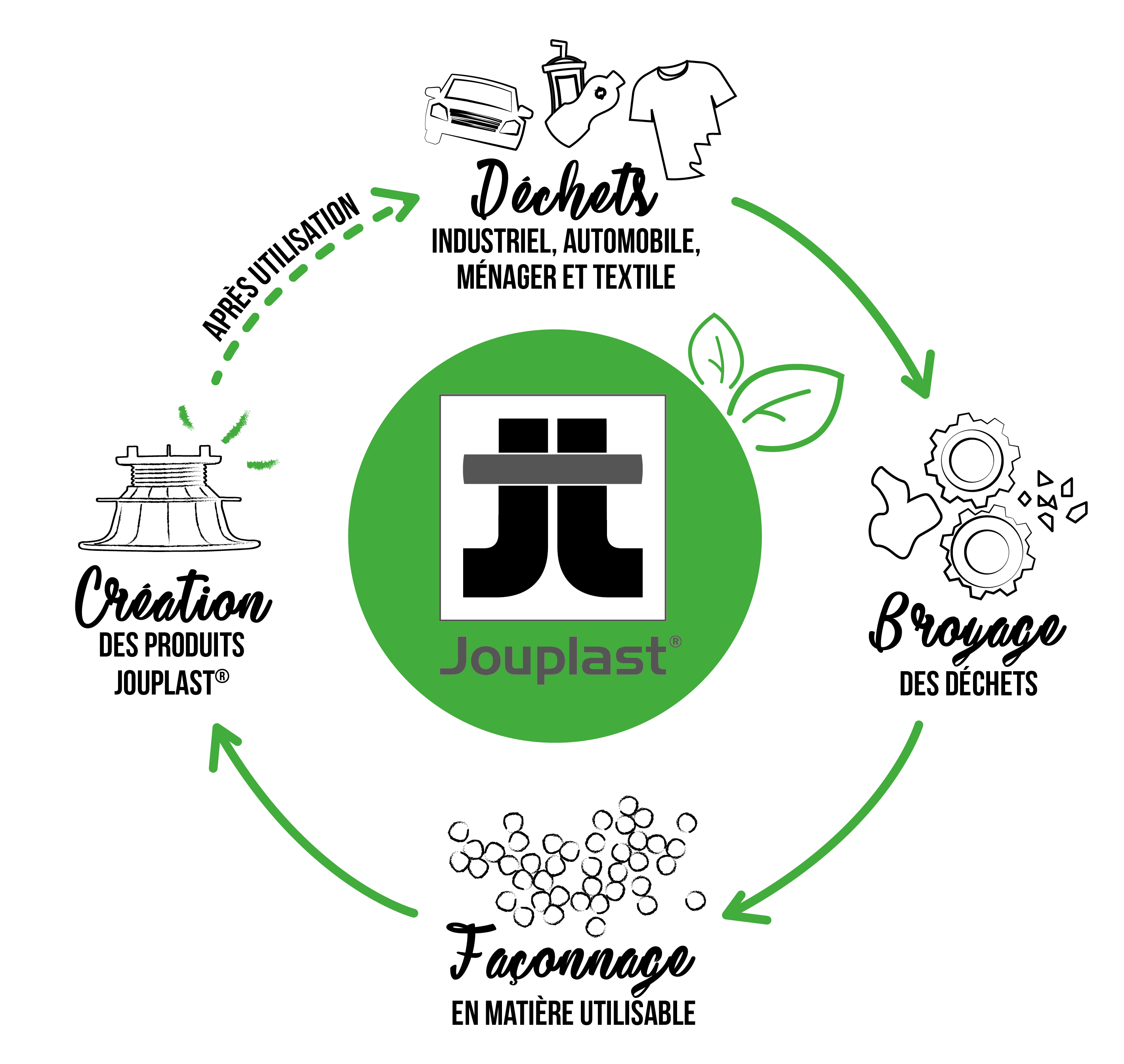 Plot Jouplast recyclé - 6