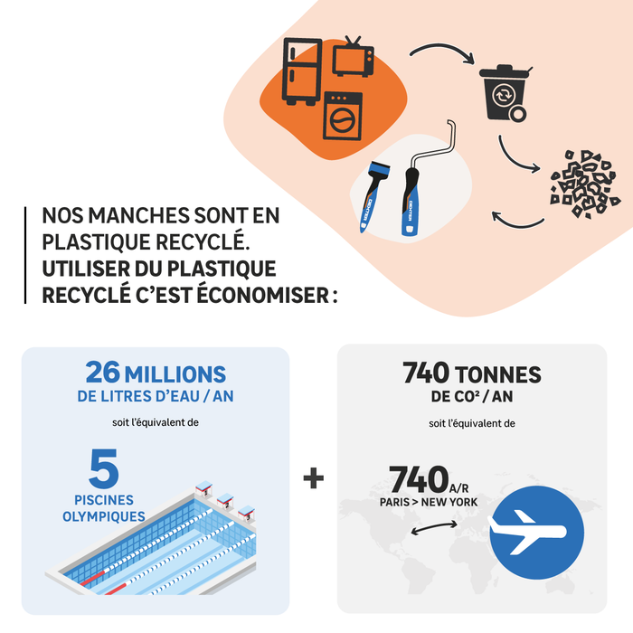 gama szczotek walcowych DEXTER współprojektował ue