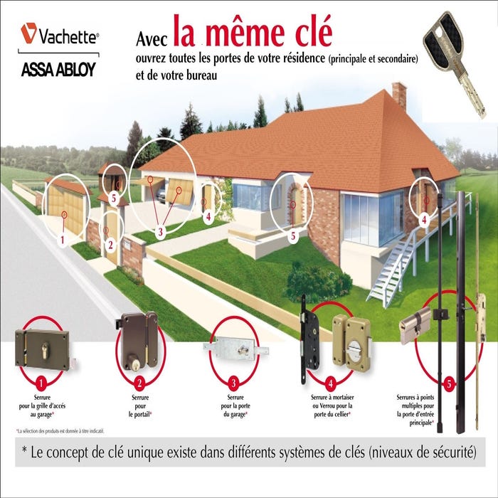 cylindre_radialis_cle_unique