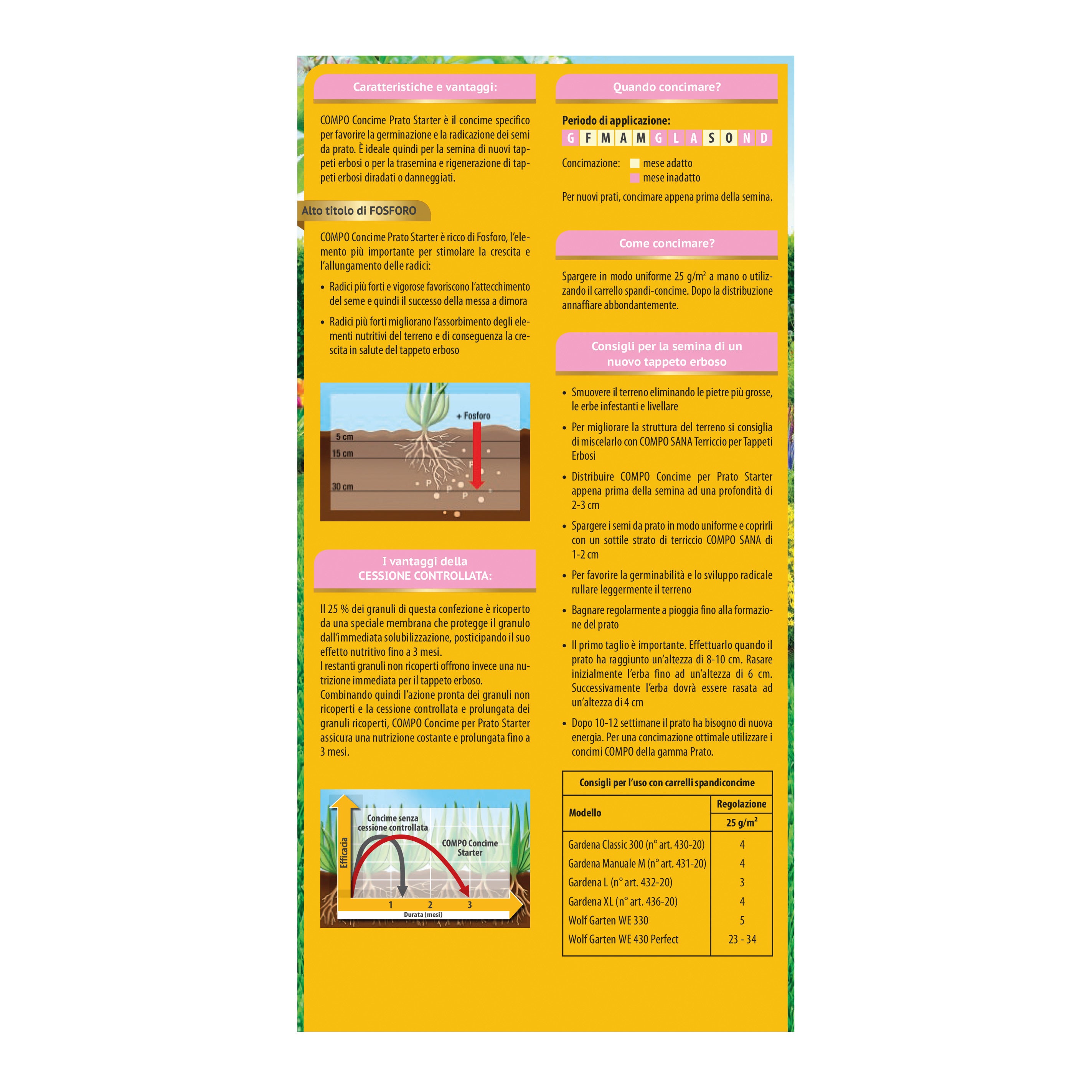 Concime granulato COMPO per prato FLORANID Starter 1.25 kg - 4