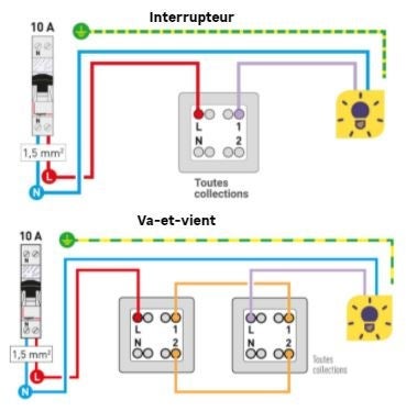 Interrupteur Legrand - 7