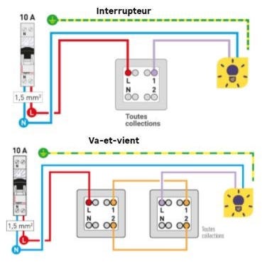 Interrupteur Legrand