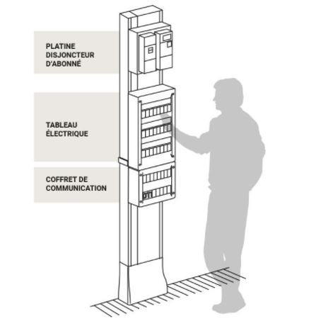 Coffret communication Legrand - 5