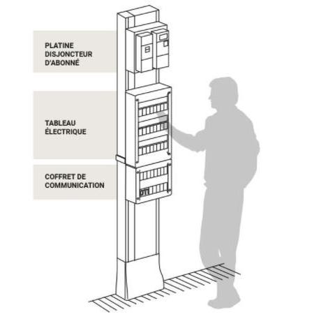 Coffret communication Legrand