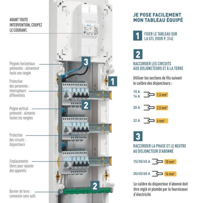 Pose tableau Legrand 
