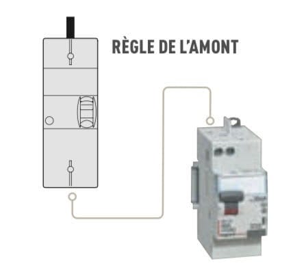 règle amont Legrand 