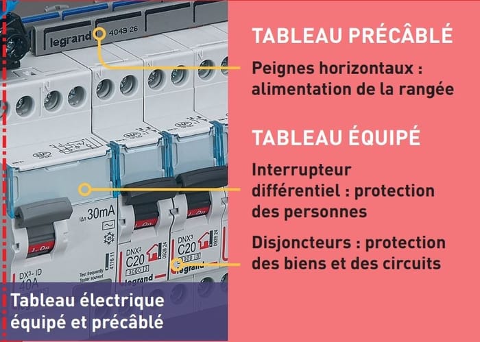 Tableau équipé Legrand