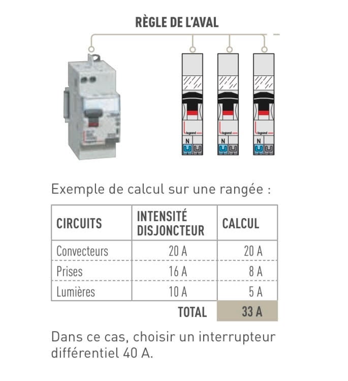 règle aval Legrand - 4