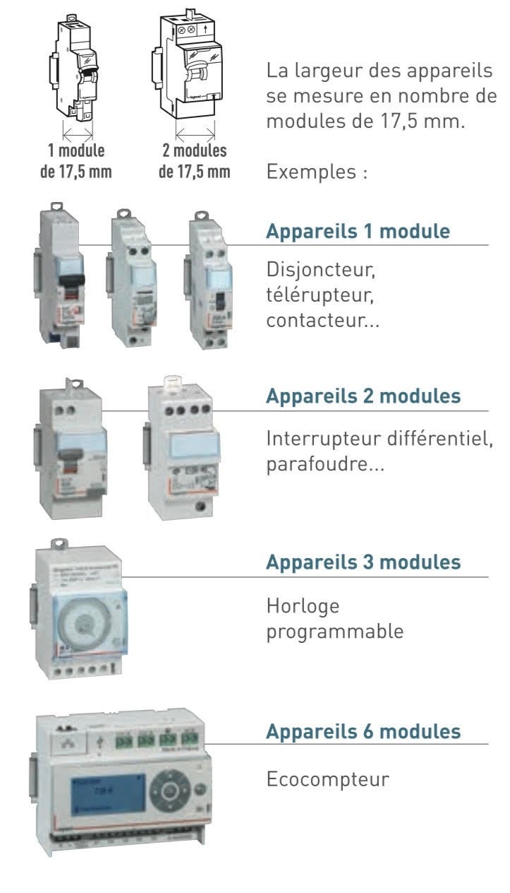 Modules Legrand - 6